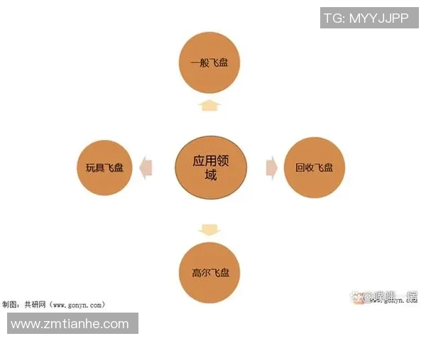 赛后分析：上海飞盘队与重庆飞盘队的技术对决与战术解析